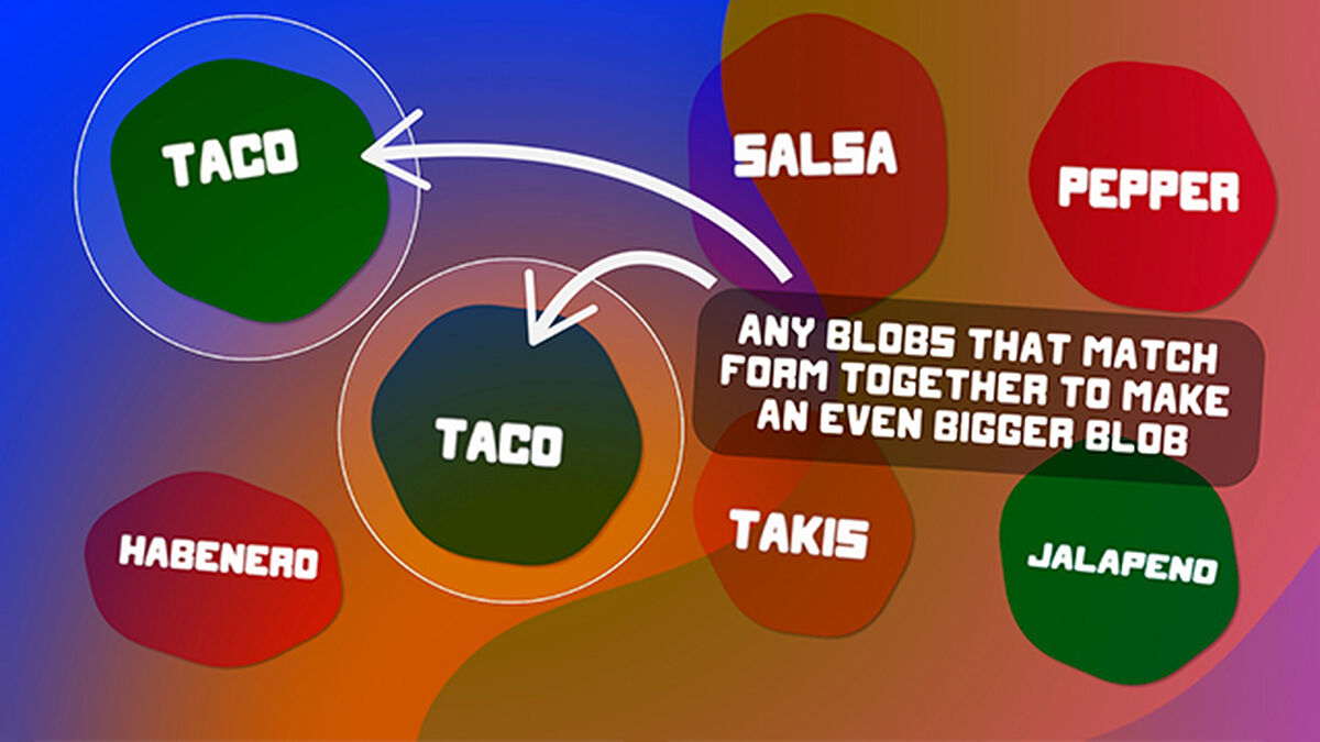 The Blob image number null